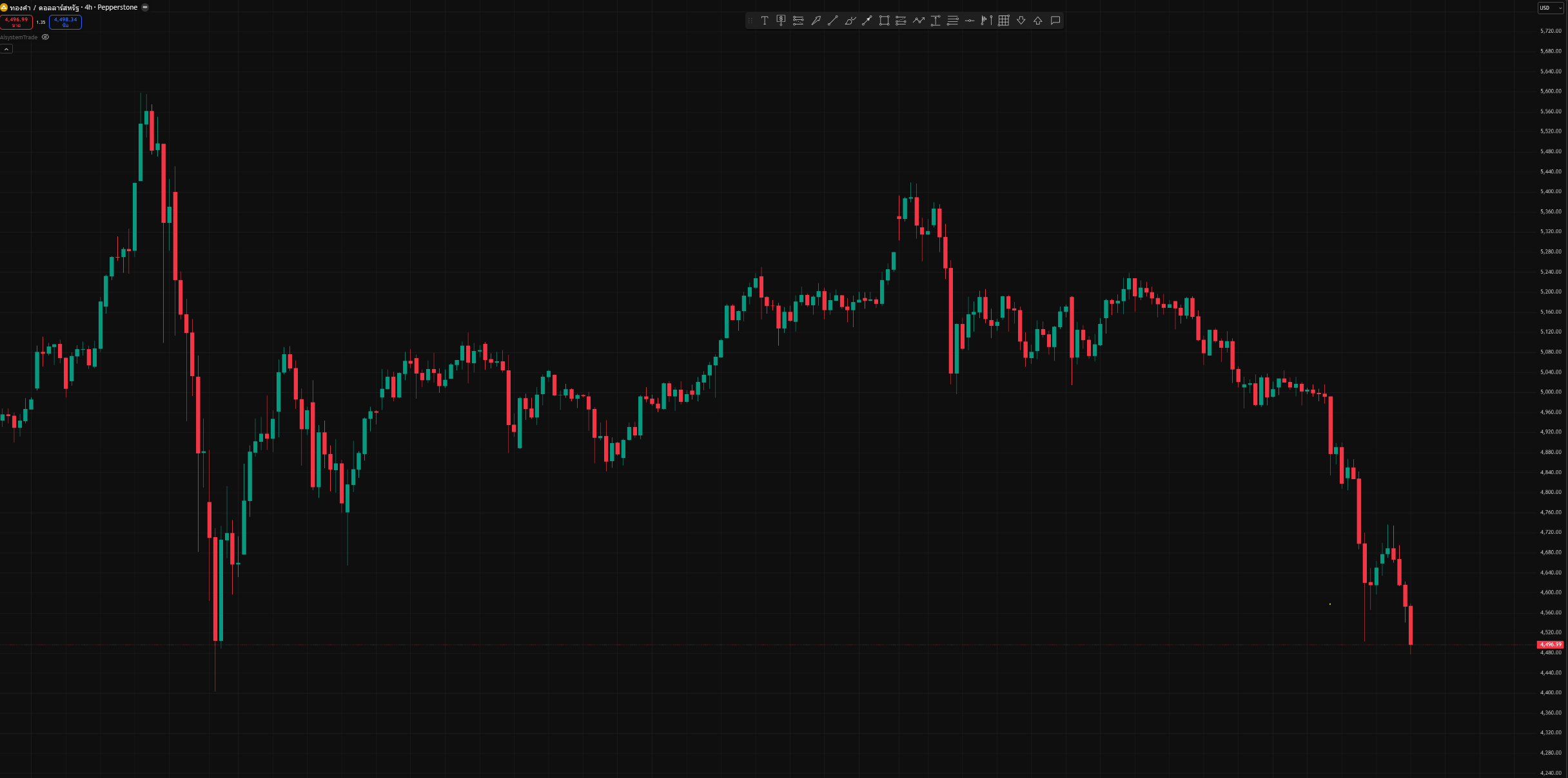 กราฟเปล่า